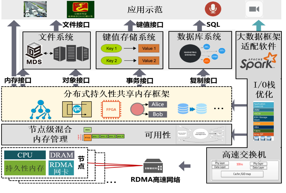 车型库 数据_键值数据库_12306撞库数据